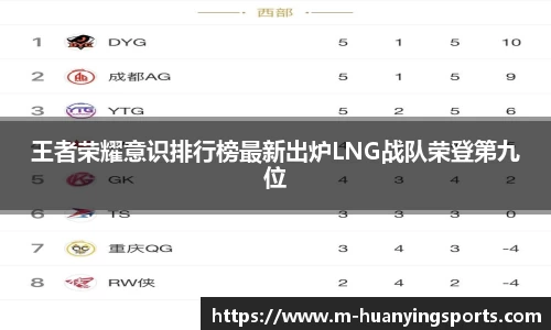 王者荣耀意识排行榜最新出炉LNG战队荣登第九位