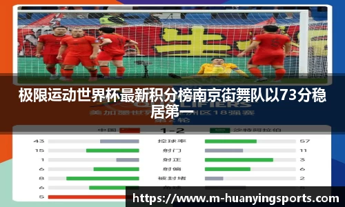 极限运动世界杯最新积分榜南京街舞队以73分稳居第一